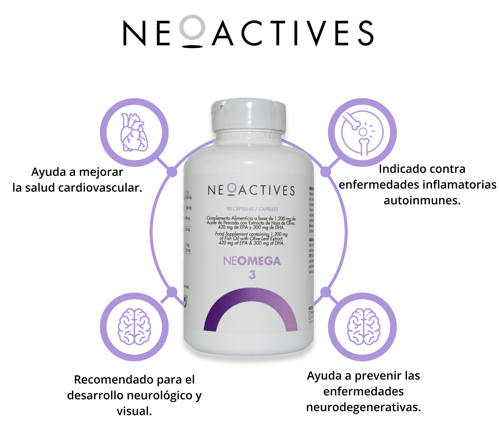 NeOmega 3 – NEOACTIVES